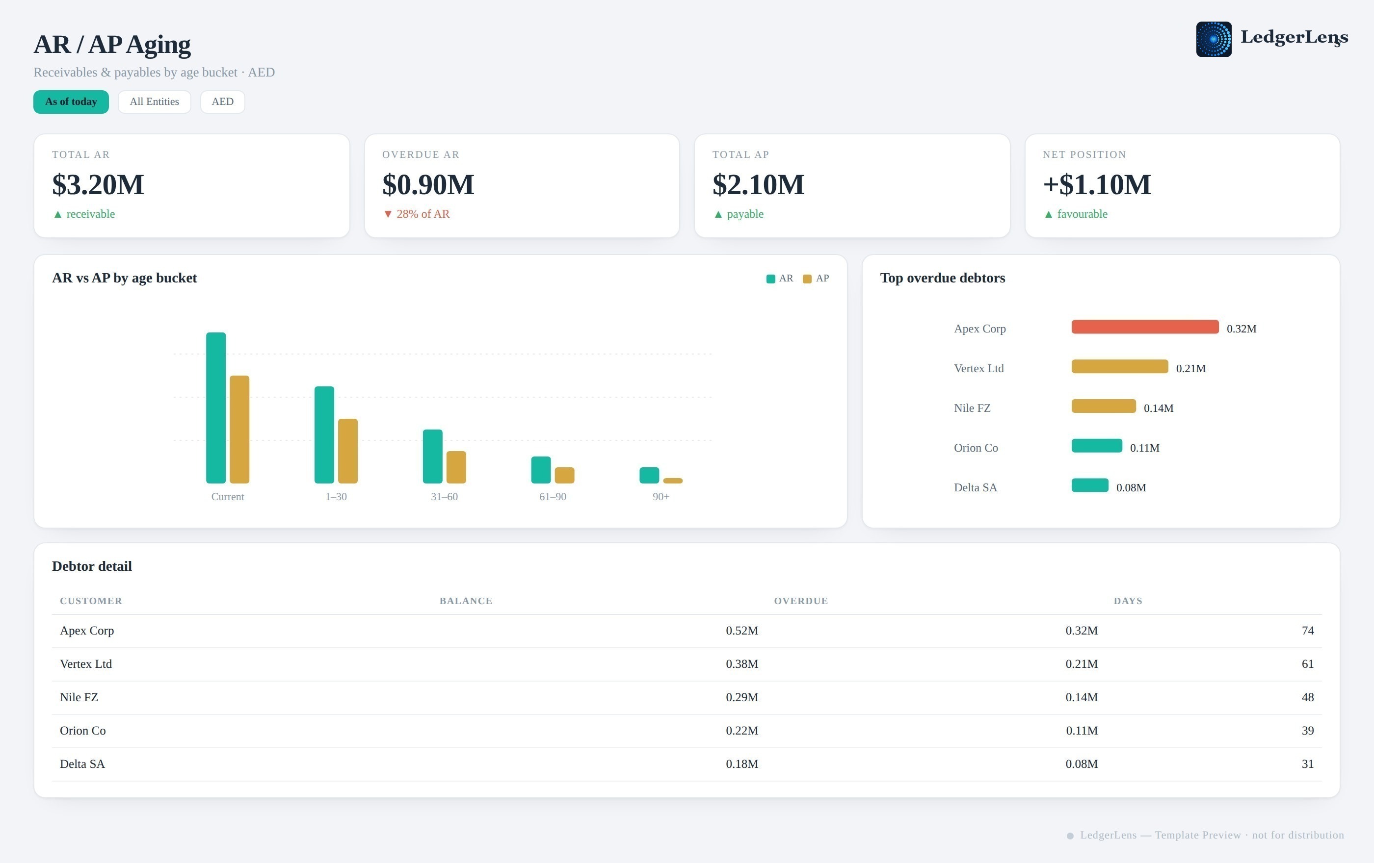 AR AP aging dashboard preview