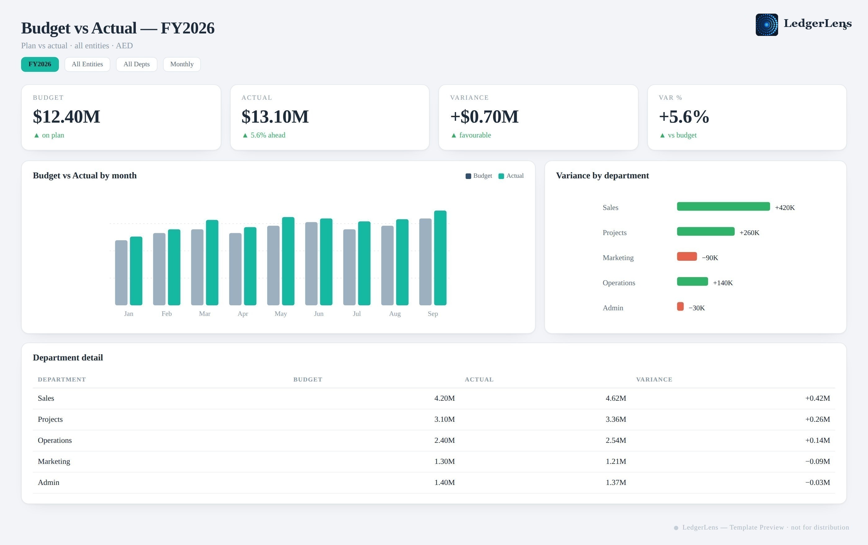 Budget vs Actual dashboard preview